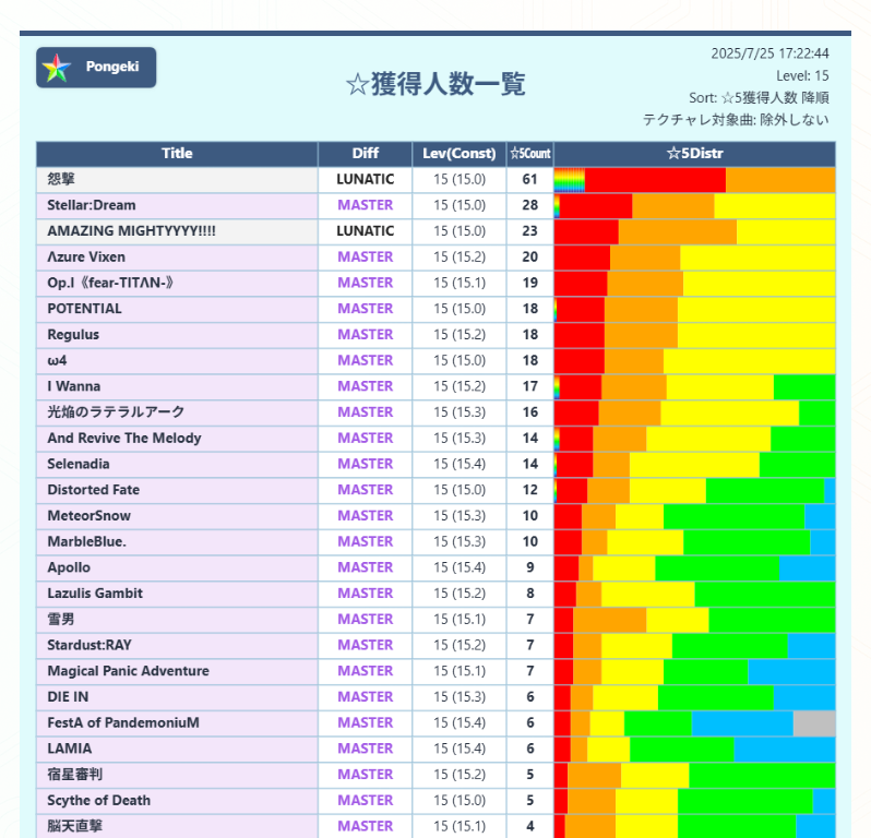 ☆獲得人数一覧