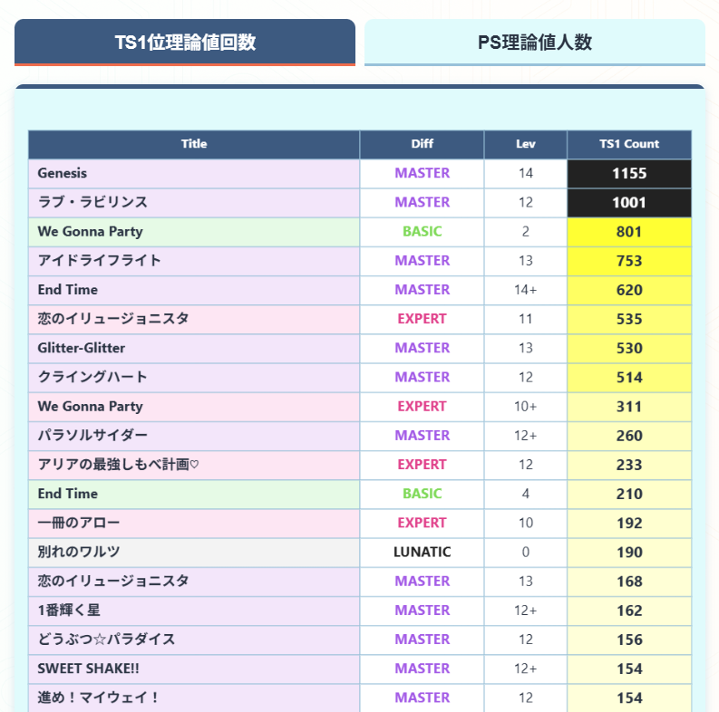 理論値ランキング