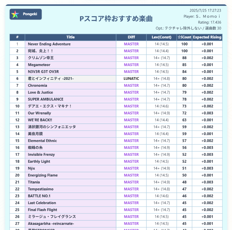 Pスコア枠おすすめ曲選出